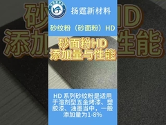 High Transparency Texture Wax for Easily Dispersed Applications in Coil Steel Paint